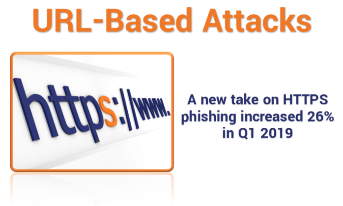 HTTPS Phishing: The rise of URL-based attacks