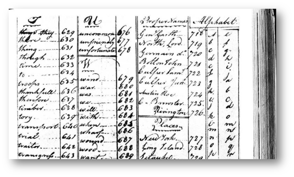 Spy Techniques of the Revolutionary War: Culper Code Book