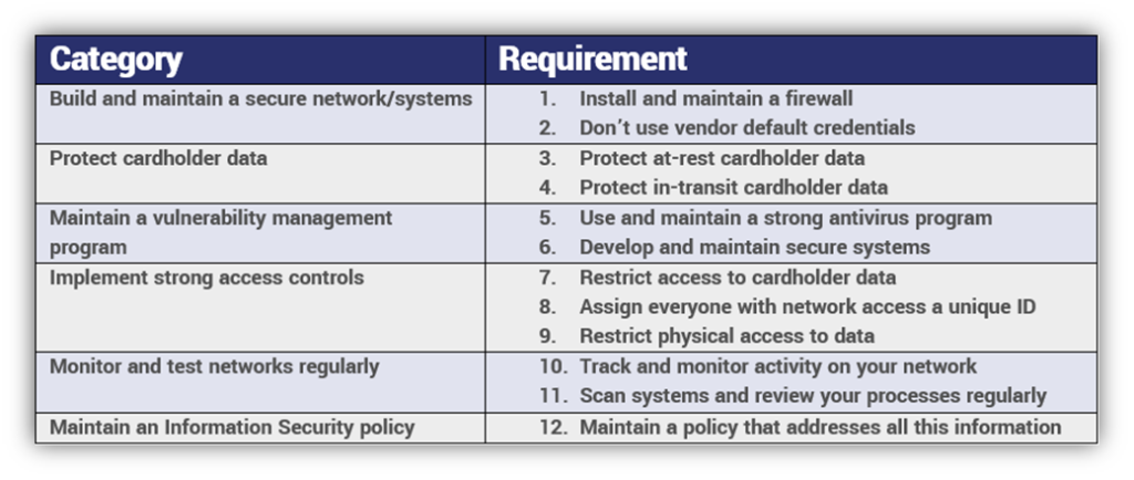 PCI DSS Compliance Requirements: Does SSL Improve SEO