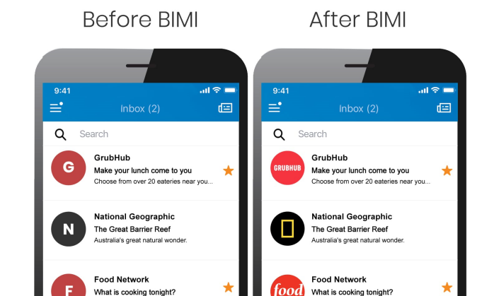 Before Bimi and After Bimi with Verified Mark Certificates