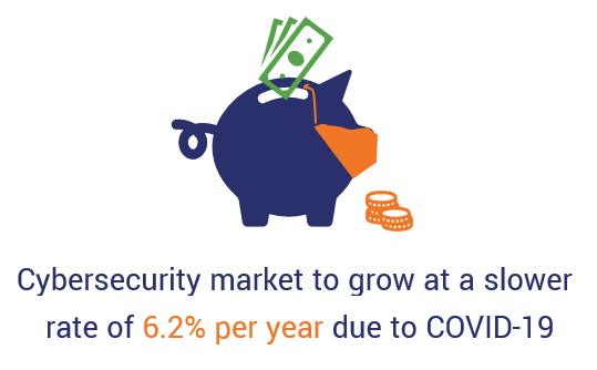 cyber security statistics graphic representing slow market growth