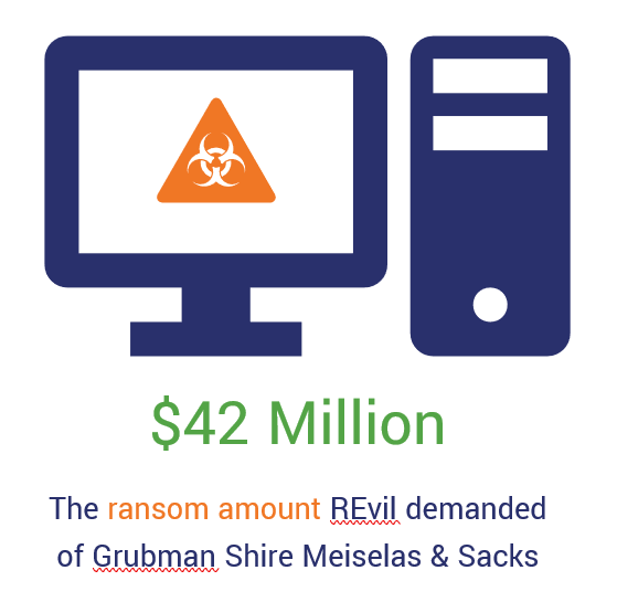 Cybersecurity for law firms graphic representing a $42 million ransom demand