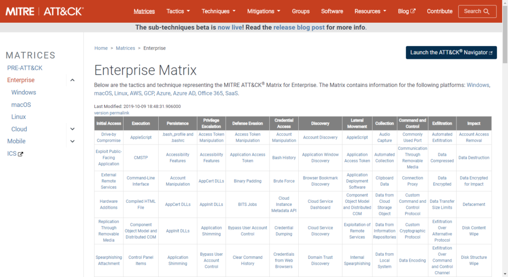 Screenshot of the Mitre Att&ck Enterprise Matrix that some BAS technologies pull from