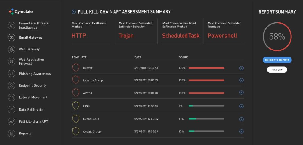 Screenshot of Cymulate's breach and attack simulations full kill-chair APT assessment summary