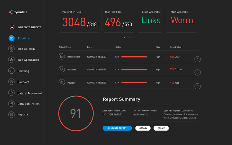 Cymulate report screenshot for breach and attack simulations