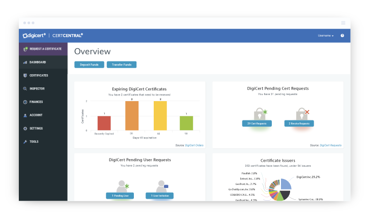 DigiCert CertCentral certificate management platform screenshot