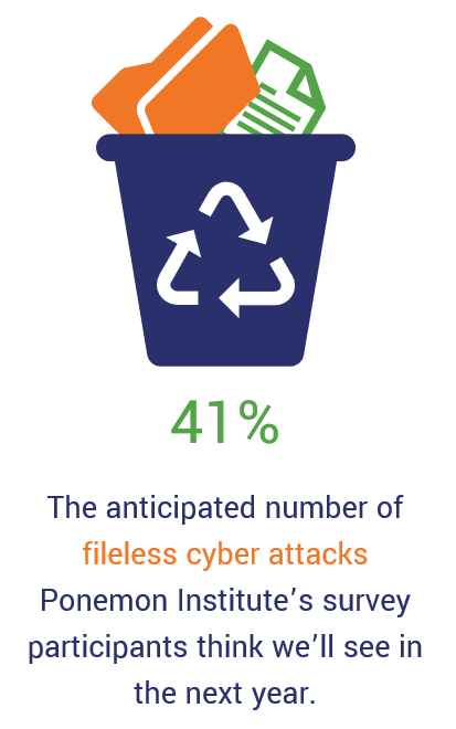 Graphic of fileless malware for the blog on the topic "what is malware?"