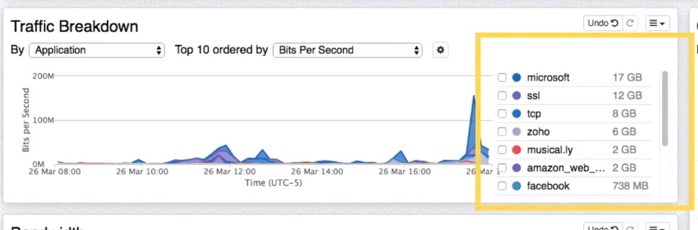 A screenshot of the port 443 traffic breakdown