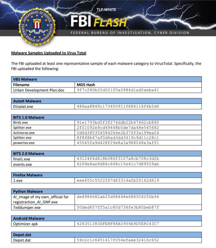 A screenshot from the FBI IC3 Alert that lists the 8 types of malware