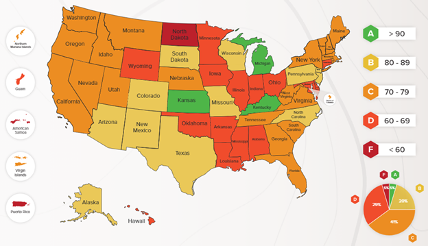 Election Cybersecurity 2020 State Scorecards