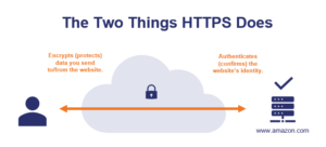 How Does HTTPS Work? - Hashed Out by The SSL Store™