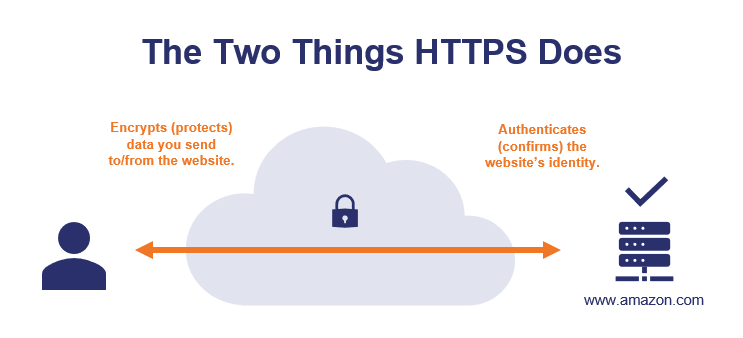  HTTPS certification importance