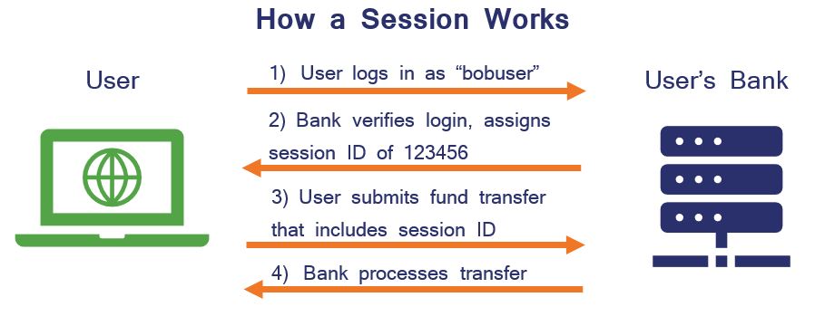 Session Hijacking Session Example