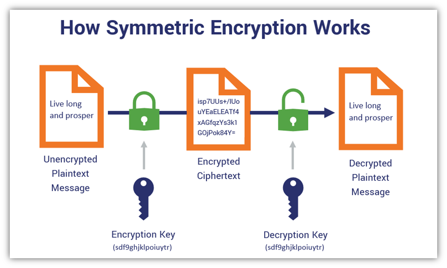 block crypto integrity