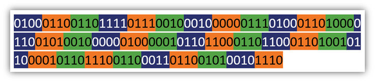 Block cipher vs stream cipher graphic: This image illustrates a message being divided up into data blocks.