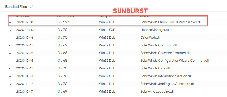 Sunburst Still Available Until December 18