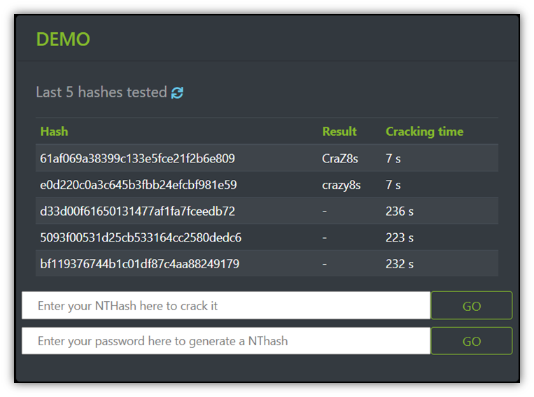 Rainbow tables graphic: A screenshot of the Ophcrack rainbow table-based demo tool testing the cracking difficulty of two basic passwords