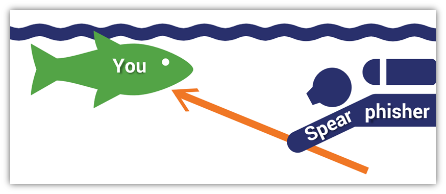 what is spear phishing example graphic