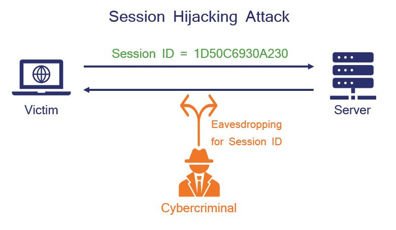 how session hijacking works