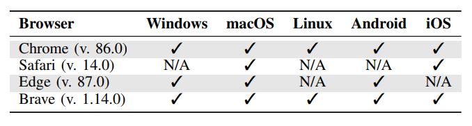 Favicon tracking compatibility