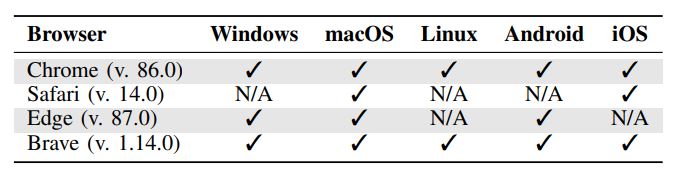 Favicon tracking compatibility