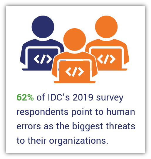 password security graphic that talks about the percentage of IDC survey respondents who say human errors are the leading threats to organizations. Features three illustrations of users on their computers, 2 out of 3 of which are colored in an alarming color