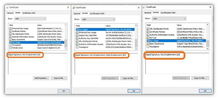A 3-part comparison graphic showing key usage information for a client authentication certificate (left), device certificate (center), and SSL/TLS certificate (right).
