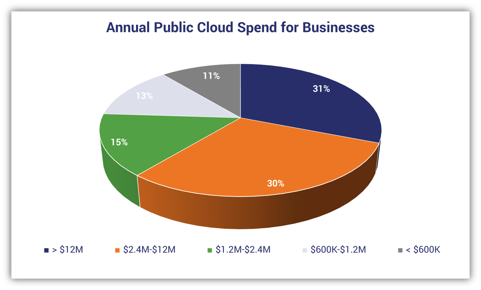 19 Cloud Computing Statistics That Will Keep You Awake at Night