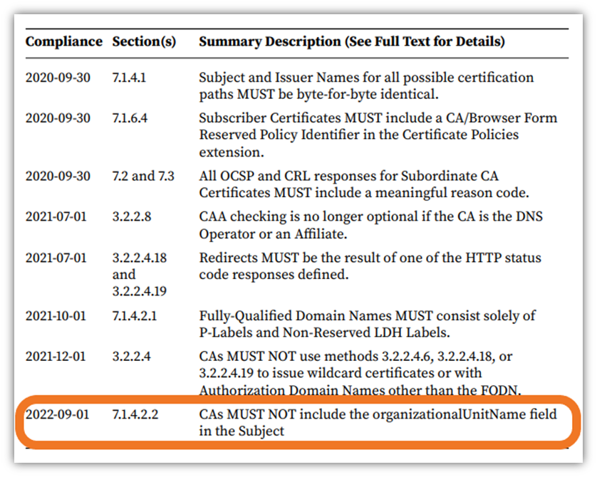 A screenshot of a table from the CA/B Forum's Baseline Requirements 1.8.1.