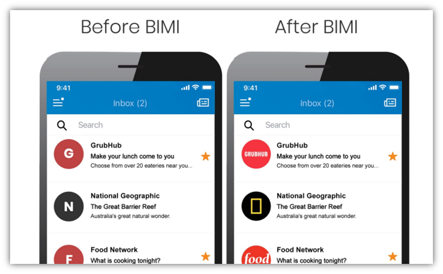 A side-by-side comparison graphic of an inbox without BIMI (on the left) and with BIMI (on the right). The right side displays the email senders' brand logos while the left displays generic icons -- "G" for GrubHub, "N" for National Geographic, and "F" for Food Network