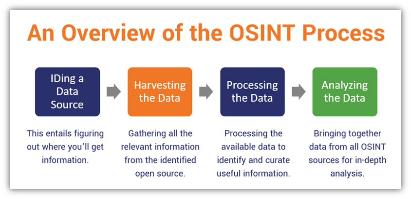 The Best Chrome Extensions for OSINT Professionals, Researchers and  Journalists in 2021 – i-intelligence