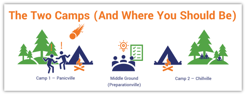 An illustration of the different approaches of the two main camps when it comes to perceptions of the threat that quantum computers pose. One camp is "panic-ville" while the other is "Chill-ville." Ideally, organizations should fall in the middle ground where they recognize the threats and are taking steps to prepare now without panicking.