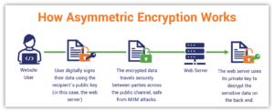 Asymmetric Encryption: What It Is & Why Your Security Depends on It ...