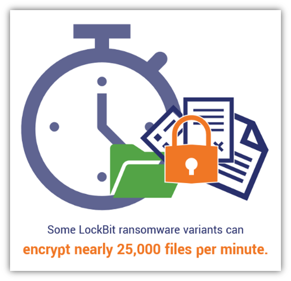 An illustration of a one minute countdown along with files being encrypted in the foreground