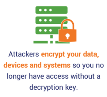 An illustration that briefly explains that ransomware encrypts your data and systems to keep you from accessing them without the necessary key. 