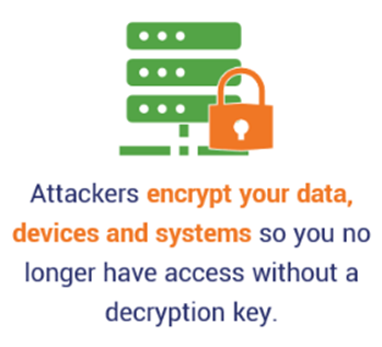 Offline Ransomware Encrypts Your Data without C&C Comms