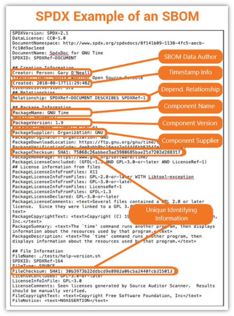 An example screenshot of an SBOM from NTIA that we've highlighted sections of to call out specific bits of information