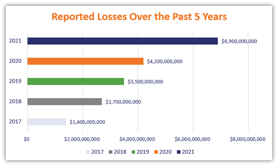 Rackspace Survey: 63% of Businesses to Realign IT Investments in 2024,  Focusing on AI and Cloud Solutions