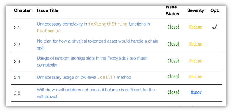 A screenshot from pentestreports.com that expands upon some example issues that are categorized by severity