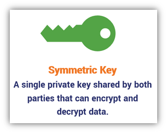 A graphic element that describes a symmetric key