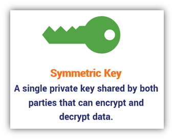 Cryptographic Keys 101: What They Are & How They Secure Data - Hashed Out  by The SSL Store™