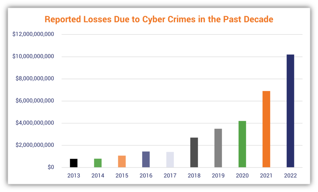 OpenSea discloses data breach, warns users of phishing attacks