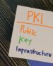 Gartner Says PKI Was a Bigger Challenge in 2023 Than MFA
