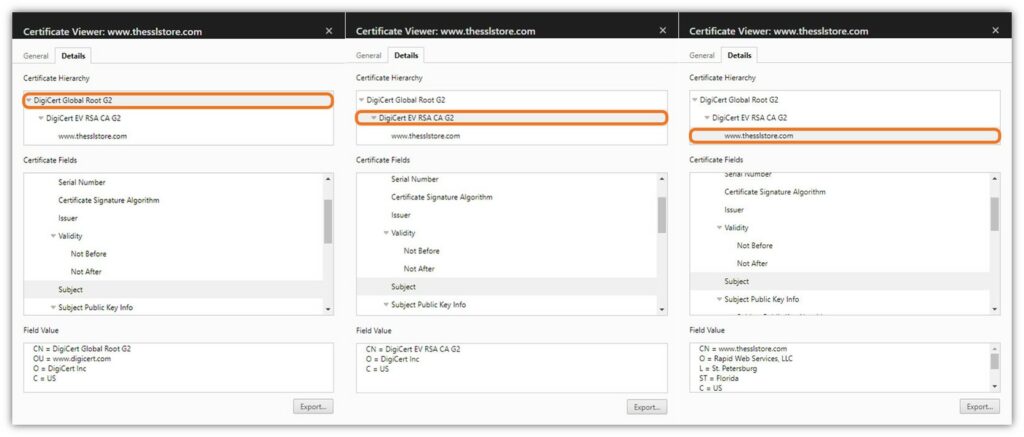 A compilation of 3 screenshots showing the certificate relationships within a trust chain