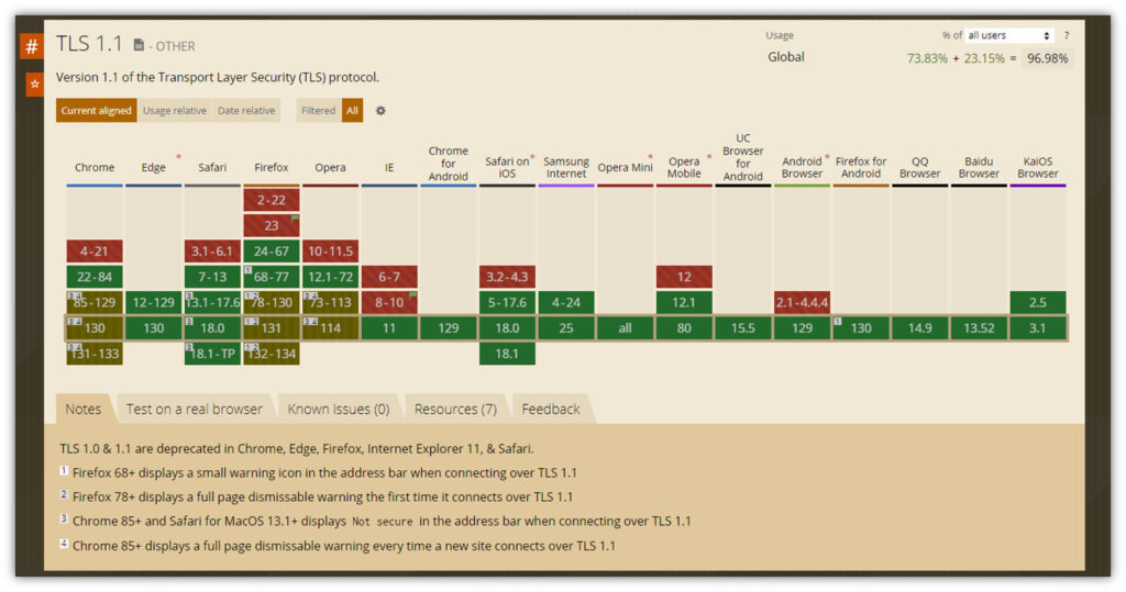 A screenshot of caniuse.com's search tool that shows which browsers have TLS 1.1 deprecated or display warning messages.