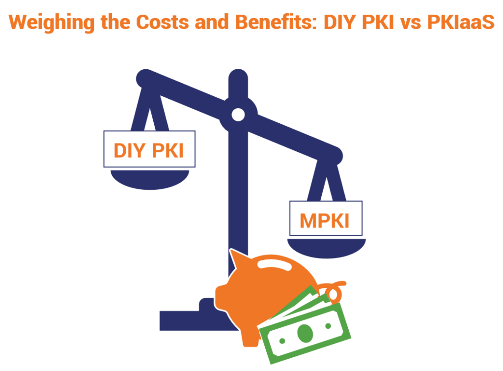 A basic graphic illustrating the costs and benefits of DIY PKI and PKIaaS (mPKI)