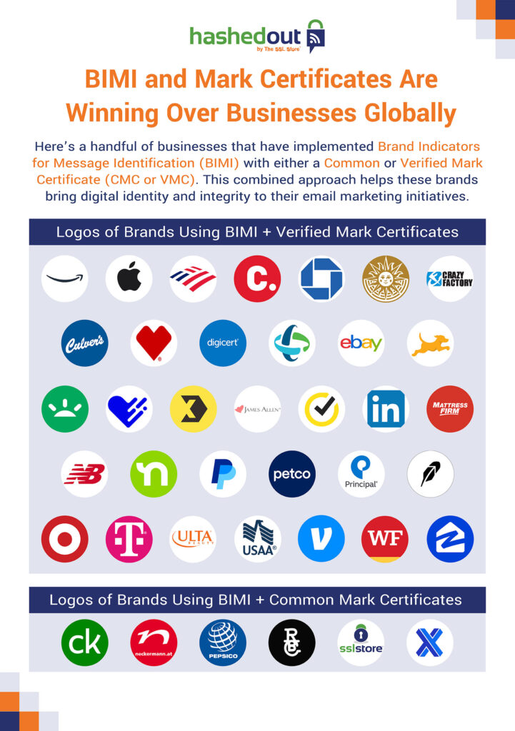 Infographic relating to brands that have implemented BIMI and are using either a Common or Verified Mark Certificate