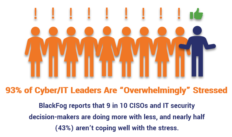 Illustration for the article on CISO cyber security challenges that showcases how overwhelmed professionals in this role often feel