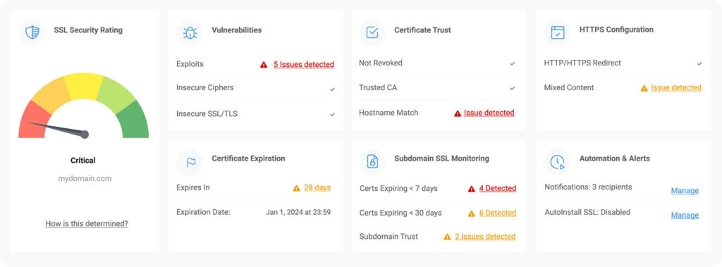 An example SSL Monitor dashboard illustration that shows a snippet of the vulnerabilities it helps you identify and mitigate on your domain(s)