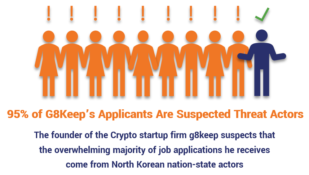 Social engineering attack statistics graphic relating to North Korean threat actors using social engineering tactics to impersonate legitimate American IT workers. Data from Fortune